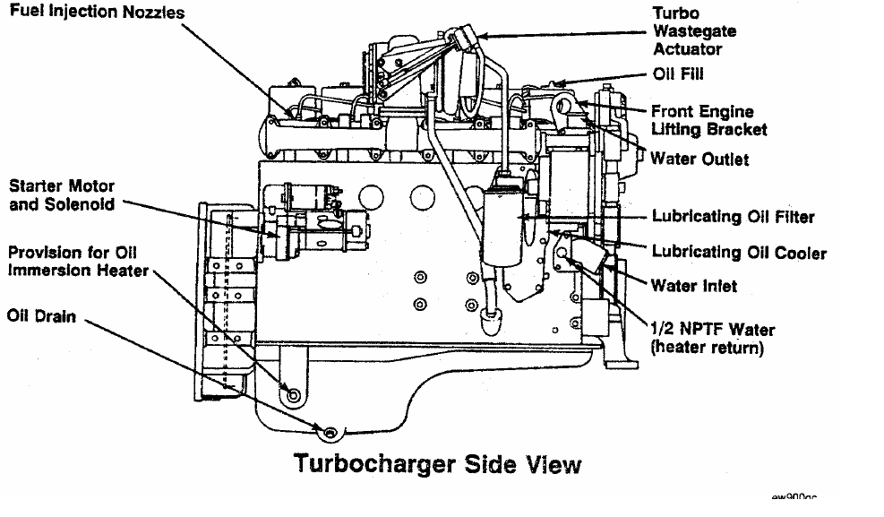 Cummins Diesel Engines External Engine Components Cummins Diesel 5.