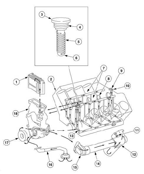 thumbnail image 2 of LL-Auto High Pressure Oil Pump Quick Disconnect Tool For Ford 6.0L 7.3L Powerstroke 2 of 4