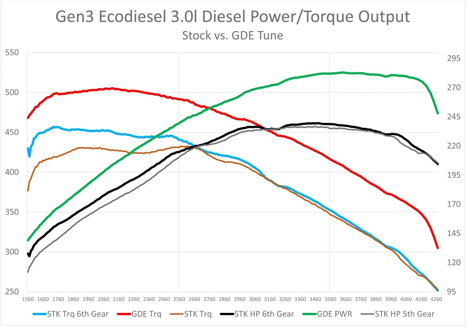 Unleash The Beast How A Gdp Ecodiesel Tune Can Transform Your Ramfeed